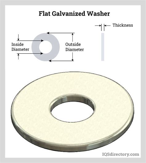 metal washer supply & drain box|types of steel washers.